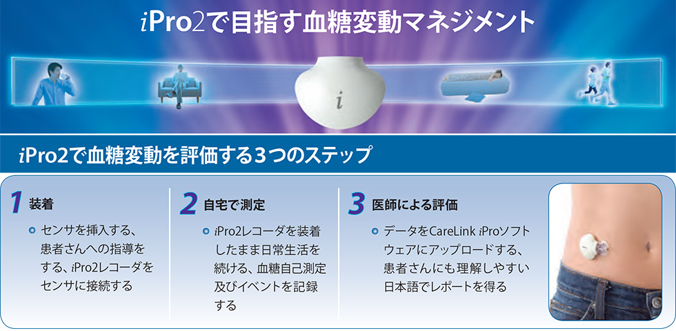 iPro2で血糖変動を評価する3ステップ